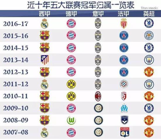 这不仅可以