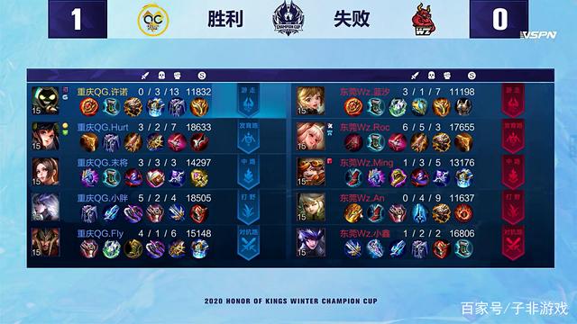 每一场比赛 每一场比赛